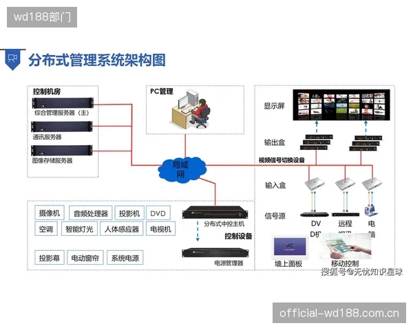 调研报告：仅22%的场馆采用数字化手段监控摩擦系数，大多数场地在汗渍影响下低于FIBA安全下限