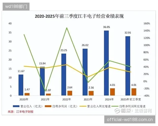 未来三年，竞争焦点将从赛前的实验室标定转向内置传感器的“实时标定”，靶材在被抛射瞬间的数据将直接传输至裁判系统